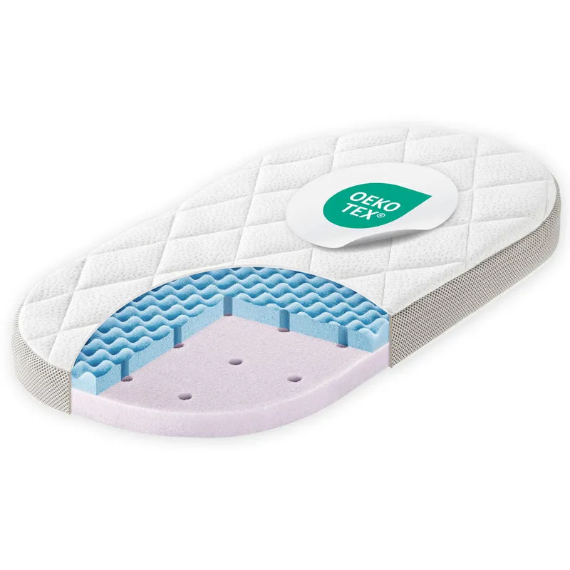 Kinderwagenmatratze Dr. Lübbe Premium 78x36 cm