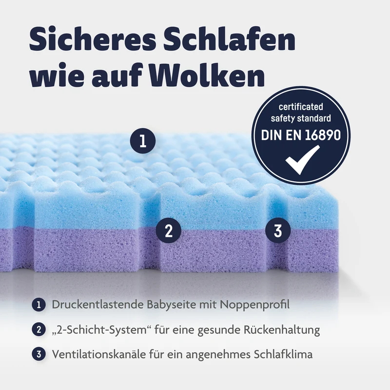 Kinderwagenmatratze Dr. Lübbe Premium 78x36 cm