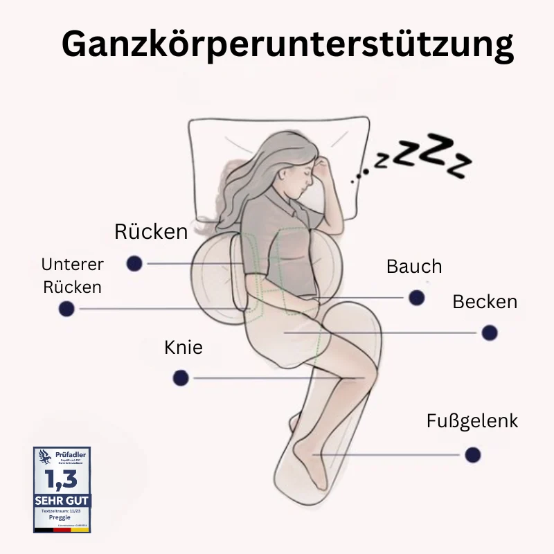 Schwangerschafts- & Stillkissen