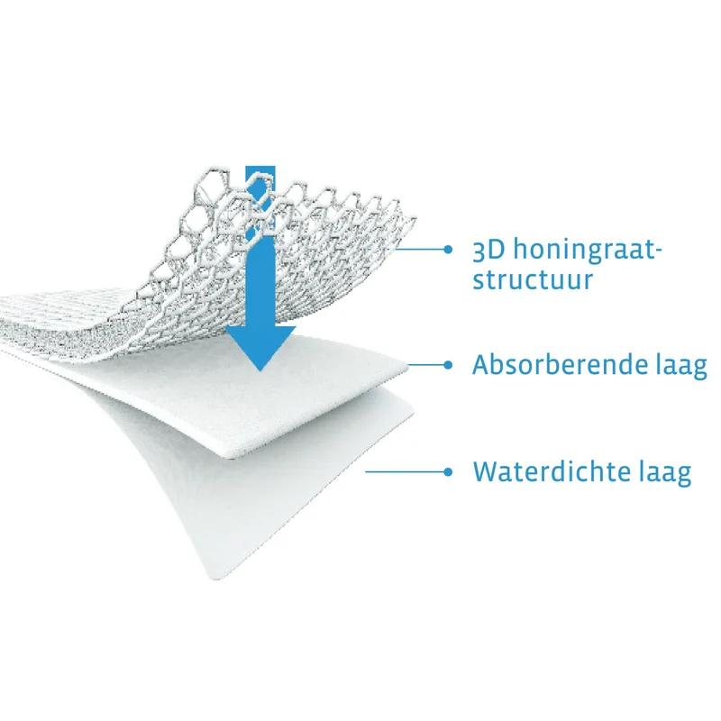 AeroSleep Sleep Safe Matrasbeschermer - 70x140 cm