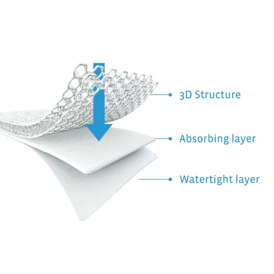 Aerosleep Sleep Safe - Matrasbeschermer voor wieg