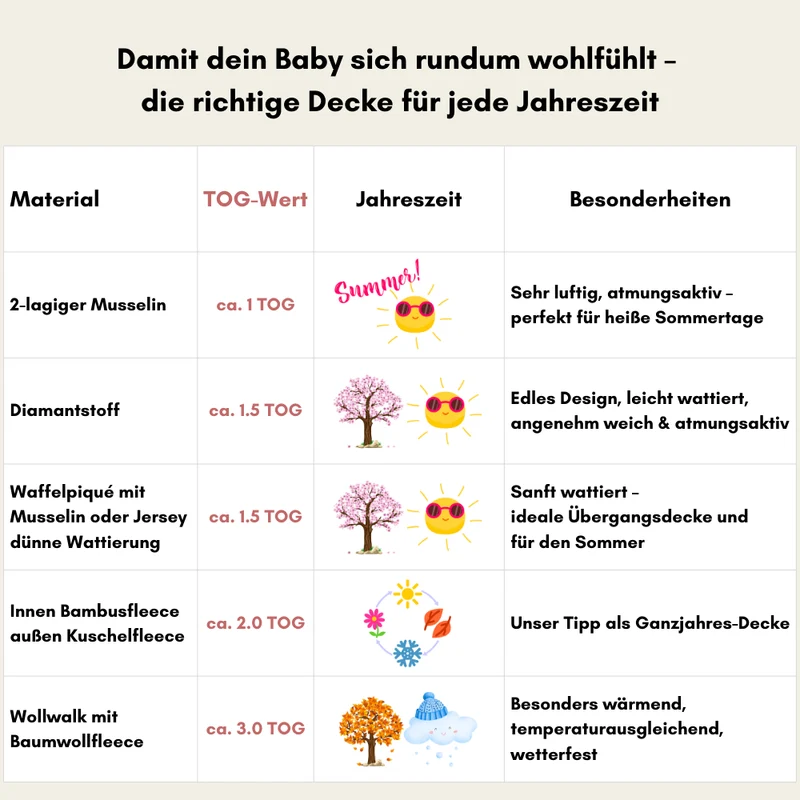 Einschlagdecke "Wollwalk light"