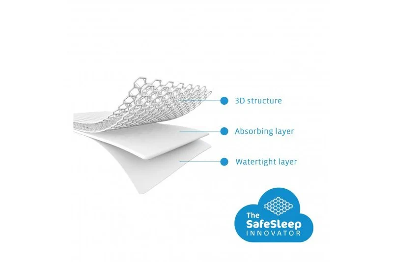 Aerosleep Sleep Safe Matrasbeschermer - 60x120cm