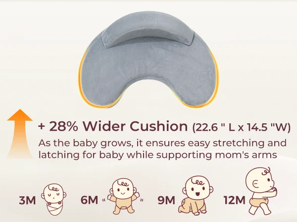 Momcozy MaxSupport Stillkissen