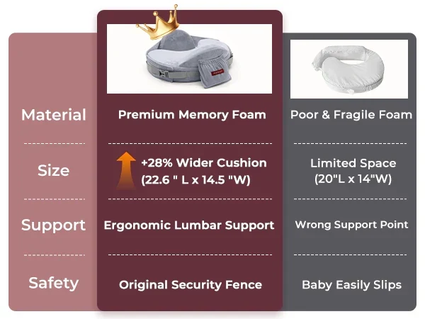 Momcozy MaxSupport Stillkissen