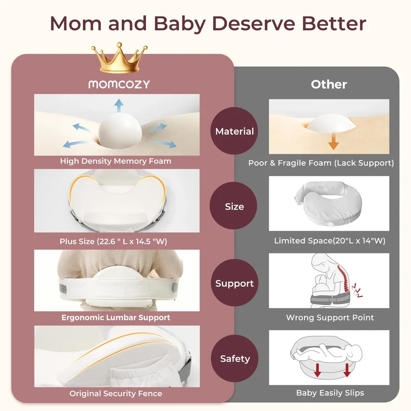 Momcozy MaxSupport Stillkissen