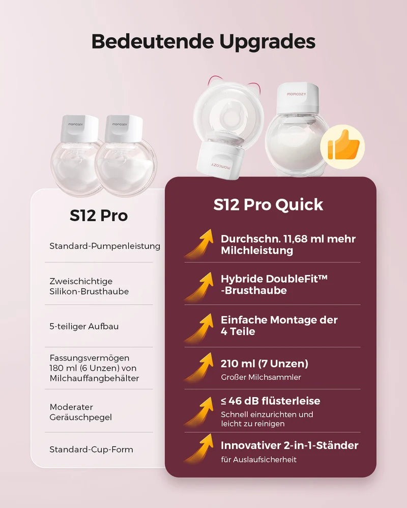 S12 Pro Quick Tragbare Milchpumpe – Neu