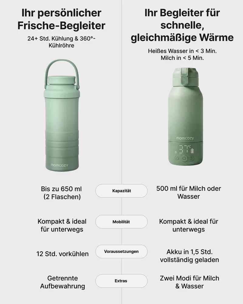 Tragbarer Milchwärmer + 22oz Kühler - On-the-Go Bundle
