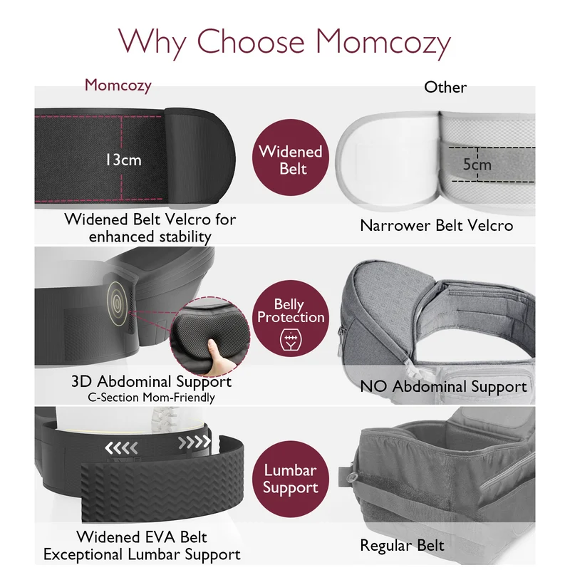 Momcozy Wander360 Hüftsitztrage