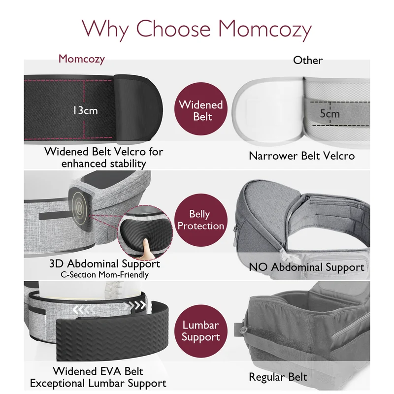 Momcozy Wander360 Hüftsitztrage