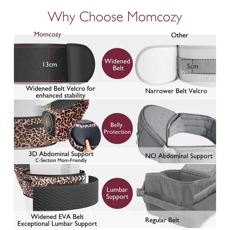 Momcozy Wander360 Hüftsitztrage