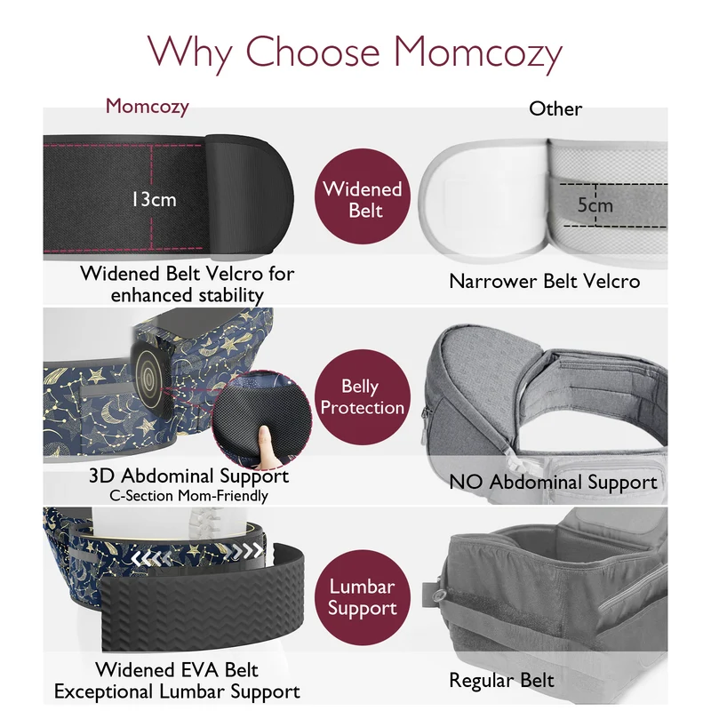 Momcozy Wander360 Hüftsitztrage