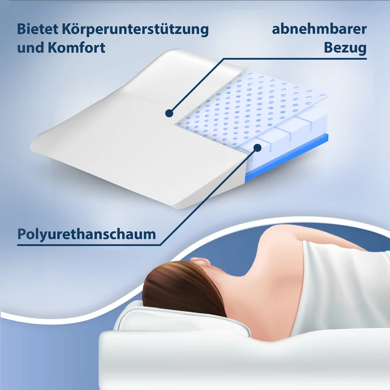 Keilkissen für Bett und Sofa – Lesekissen und Schaumstoff Rückenkissen Ideal zur Verwendung als Matratzenkeil Reflux kopfteil Kissen oder Bettkeil für Erwachsene