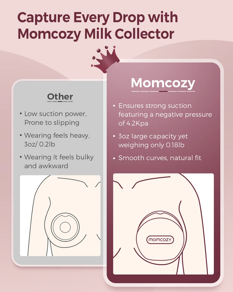 Momcozy Muttermilch-Sammler