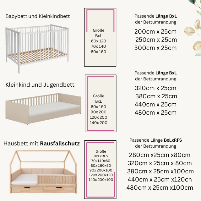 Bettumrandung Cord für Kinderbett